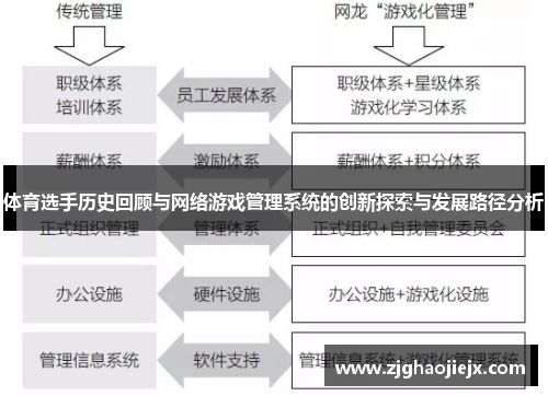 体育选手历史回顾与网络游戏管理系统的创新探索与发展路径分析