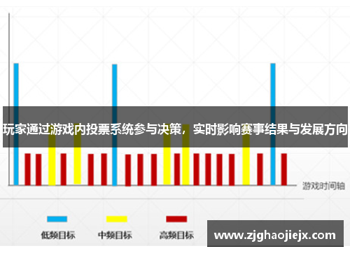 玩家通过游戏内投票系统参与决策，实时影响赛事结果与发展方向