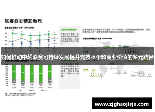 如何推动中超联赛可持续发展提升竞技水平和商业价值的多元路径