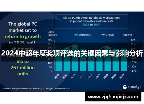 2024中超年度奖项评选的关键因素与影响分析