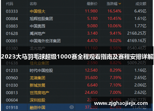 2023大马羽毛球超级1000赛全程观看指南及赛程安排详解