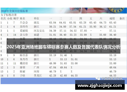 2025年亚洲场地脚车锦标赛参赛人数及各国代表队情况分析
