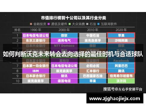 如何判断沃克未来转会去向选择的最佳时机与合适球队