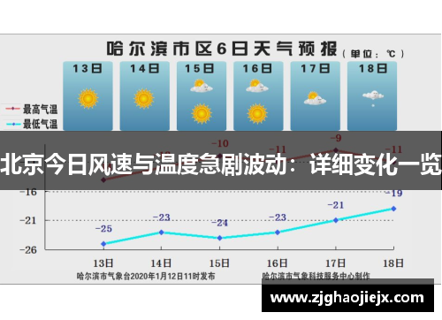 北京今日风速与温度急剧波动：详细变化一览