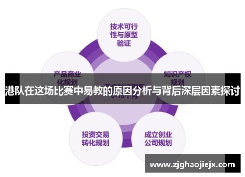 港队在这场比赛中易教的原因分析与背后深层因素探讨