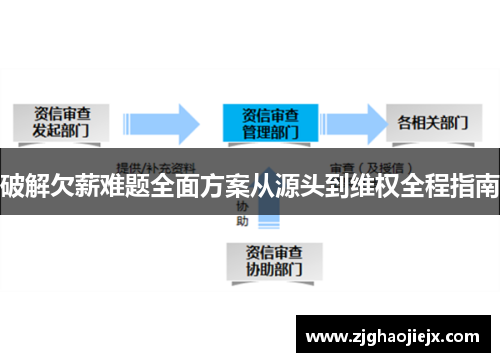 破解欠薪难题全面方案从源头到维权全程指南