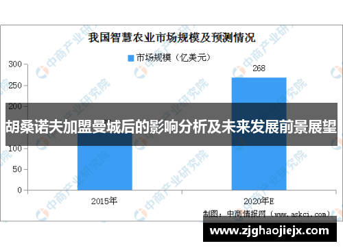 胡桑诺夫加盟曼城后的影响分析及未来发展前景展望