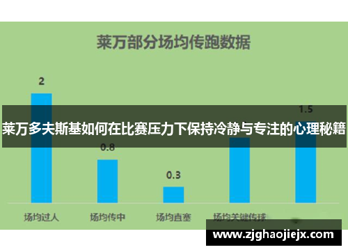莱万多夫斯基如何在比赛压力下保持冷静与专注的心理秘籍