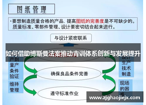 如何借助博斯曼法案推动青训体系创新与发展提升