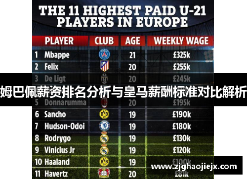姆巴佩薪资排名分析与皇马薪酬标准对比解析