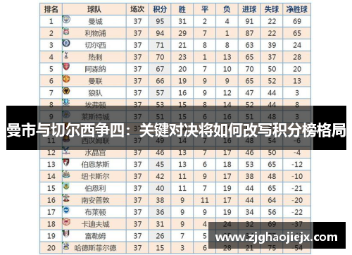 曼市与切尔西争四：关键对决将如何改写积分榜格局